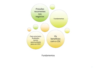 www.companyweb.com.br
CSC | Centro de Serviço Compartilhado
4
Pressões
recorrentes
nos
negócios
Fundamentos
Faça uma Auto-
Avaliação,
temos
oportunidade
para um CSC?
Os
benefícios
com o CSC
Fundamentos
 