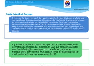 www.companyweb.com.br
CSC | Centro de Serviço Compartilhado
42Fonte: http://www.sharedservicesconnection.com/#!valor-da-gestao-de-processos/c1p8z
O desempenho de um Centro de Serviços Compartilhados está diretamente relacionado
com a qualidade de seus processos. Sabe-se que não é suficiente simplesmente oferecer
um serviço sem se importar com a qualidade do mesmo. É vital que a companhia
desenvolva estratégias efetivas de Gestão de Processos com o objetivo principal de
integrar os colaboradores, os sistemas e os processos utilizados pela organização, pois,
somente assim os serviços serão eficientes, de alta qualidade e realizados o mais breve
possível.
A quantidade de processos realizados por um CSC varia de acordo com
a estratégia da empresa. Por exemplo, os CSCs que possuem atividades
além das de backoffice no escopo, como atividades que possuem
interação direta com o cliente final, acabam tendo a possibilidade de ter
um alto volume de processos no escopo do CSC.
 