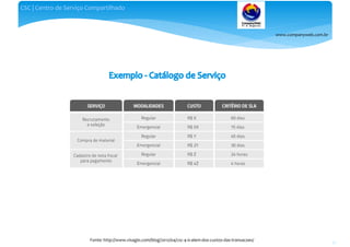www.companyweb.com.br
CSC | Centro de Serviço Compartilhado
81
Fonte: http://www.visagio.com/blog/2012/04/csc-4-0-alem-dos-custos-das-transacoes/
 