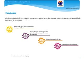 www.companyweb.com.br
CSC | Centro de Serviço Compartilhado
89
Abaixo, as principais estratégias, que visam tanto a redução de custo quanto o aumento da qualidade
dos serviços prestados.
Fonte: Shared Services News - Edição 49
 