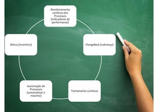 www.companyweb.com.br
CSC | Centro de Serviço Compartilhado
91
Monitoramento
contínuo dos
Processos
(indicadores de
performance)
ChargeBack (cobrança)
Treinamento contínuo
Automação de
Processos
(automatizar o
máximo)
Bônus (incentivo)
 