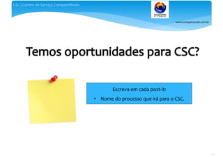 www.companyweb.com.br
CSC | Centro de Serviço Compartilhado
95
Escreva em cada post-it:
• Nome do processo que irá para o CSC.
 