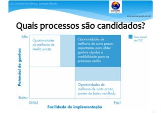 www.companyweb.com.br
CSC | Centro de Serviço Compartilhado
99
 