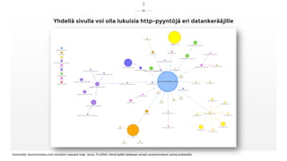 Yhdellä sivulla voi olla lukuisia http-pyyntöjä eri datankerääjille
Esimerkki: Suomiurheilu.com-sivuston request map –kuva...