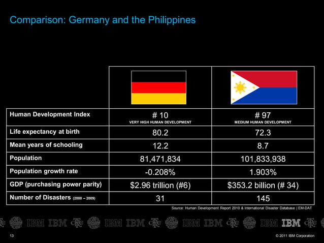 IBM Corporate Service Corps - Helping Create Interactive Flood Maps ...