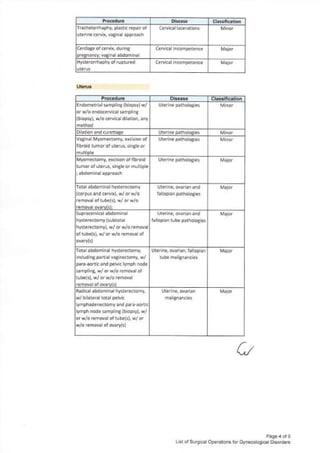 CSC - Special Leave Benefits for Women.pdf