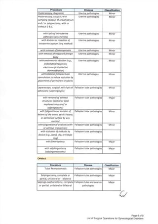 CSC - Special Leave Benefits for Women.pdf