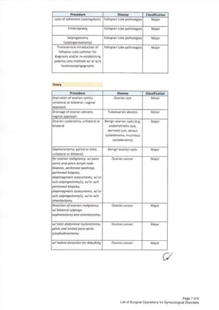 CSC - Special Leave Benefits for Women.pdf