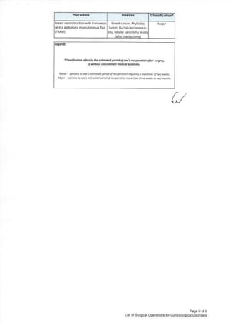 CSC - Special Leave Benefits for Women.pdf