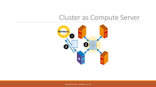 PRESENTED BY MRS. C. KALPANA / AP / CSE
Cluster as Compute Server
 