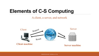 PRESENTED BY MRS. C. KALPANA / AP / CSE
Elements of C-S Computing
Network
Request
Result
A client, a server, and network
Client Server
Client machine
Server machine
 