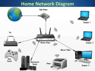 Home Network Diagram
 