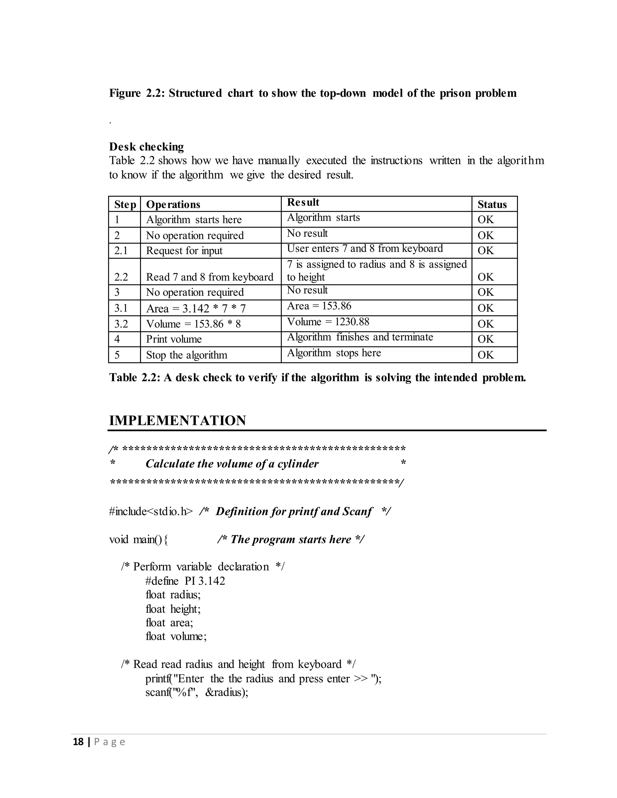 18 | P a g e
Figure 2.2: Structured chart to show the top-down model of the prison problem
.
Desk checking
Table 2.2 shows how we have manually executed the instructions written in the algorithm
to know if the algorithm we give the desired result.
Step Operations Result Status
1 Algorithm starts here Algorithm starts OK
2 No operation required No result OK
2.1 Request for input User enters 7 and 8 from keyboard OK
2.2 Read 7 and 8 from keyboard
7 is assigned to radius and 8 is assigned
to height OK
3 No operation required No result OK
3.1 Area = 3.142 * 7 * 7 Area = 153.86 OK
3.2 Volume = 153.86 * 8 Volume = 1230.88 OK
4 Print volume Algorithm finishes and terminate OK
5 Stop the algorithm Algorithm stops here OK
Table 2.2: A desk check to verify if the algorithm is solving the intended problem.
IMPLEMENTATION
/* ***********************************************
* Calculate the volume of a cylinder *
************************************************/
#include<stdio.h> /* Definition for printf and Scanf */
void main(){ /* The program starts here */
/* Perform variable declaration */
#define PI 3.142
float radius;
float height;
float area;
float volume;
/* Read read radius and height from keyboard */
printf("Enter the the radius and press enter >> ");
scanf("%f", &radius);
 