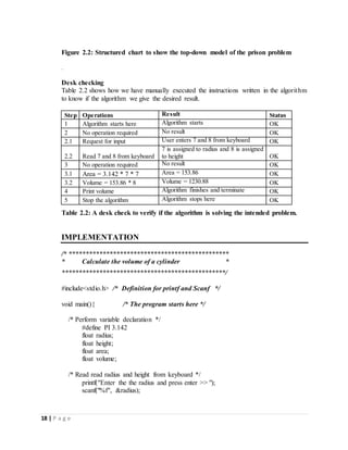 18 | P a g e
Figure 2.2: Structured chart to show the top-down model of the prison problem
.
Desk checking
Table 2.2 shows how we have manually executed the instructions written in the algorithm
to know if the algorithm we give the desired result.
Step Operations Result Status
1 Algorithm starts here Algorithm starts OK
2 No operation required No result OK
2.1 Request for input User enters 7 and 8 from keyboard OK
2.2 Read 7 and 8 from keyboard
7 is assigned to radius and 8 is assigned
to height OK
3 No operation required No result OK
3.1 Area = 3.142 * 7 * 7 Area = 153.86 OK
3.2 Volume = 153.86 * 8 Volume = 1230.88 OK
4 Print volume Algorithm finishes and terminate OK
5 Stop the algorithm Algorithm stops here OK
Table 2.2: A desk check to verify if the algorithm is solving the intended problem.
IMPLEMENTATION
/* ***********************************************
* Calculate the volume of a cylinder *
************************************************/
#include<stdio.h> /* Definition for printf and Scanf */
void main(){ /* The program starts here */
/* Perform variable declaration */
#define PI 3.142
float radius;
float height;
float area;
float volume;
/* Read read radius and height from keyboard */
printf("Enter the the radius and press enter >> ");
scanf("%f", &radius);
 