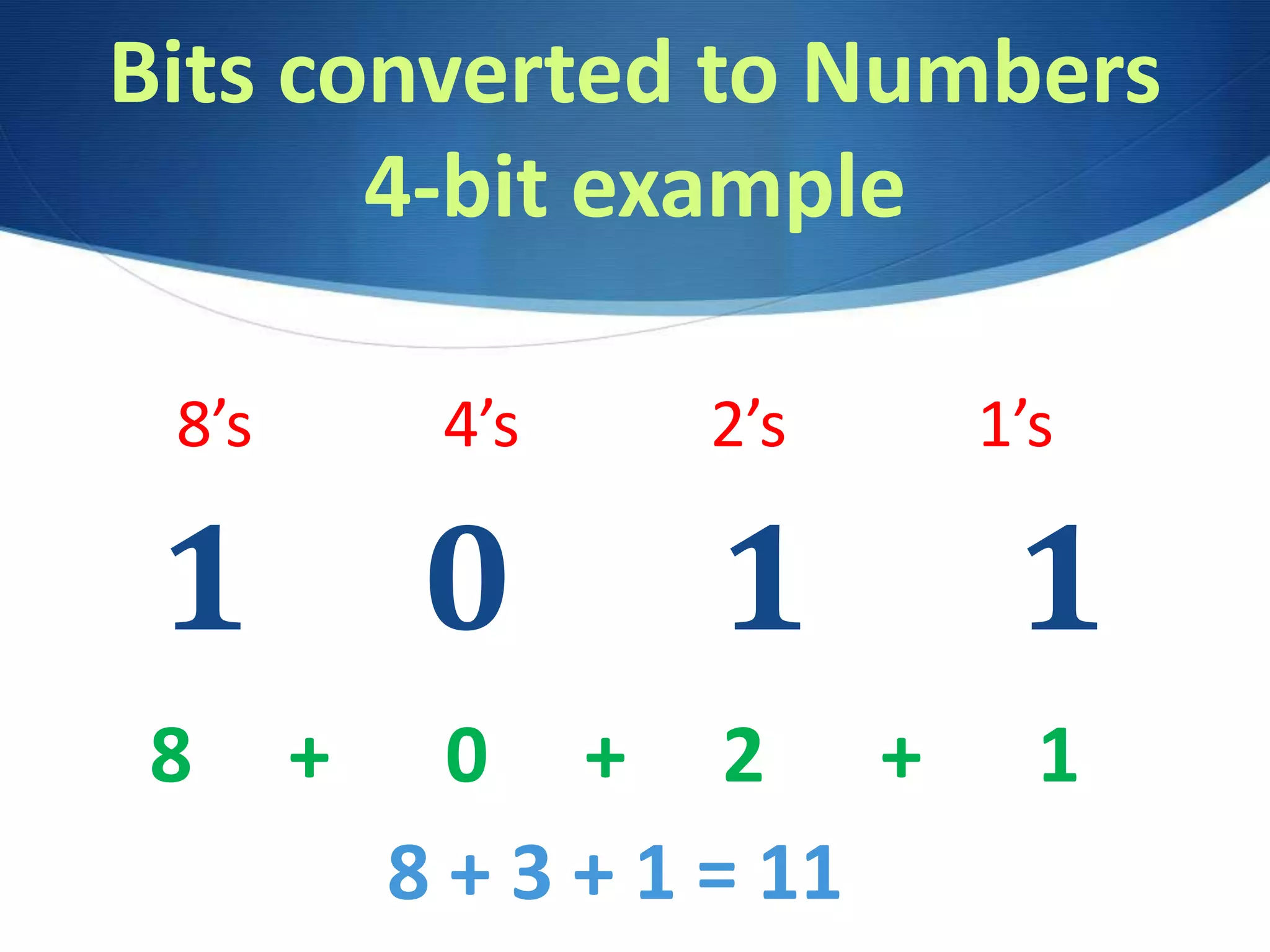 Bits converted to Numbers
4-bit example
1 0 1 1
8’s 4’s 2’s 1’s
8 + 0 + 2 + 1
8 + 3 + 1 = 11
 