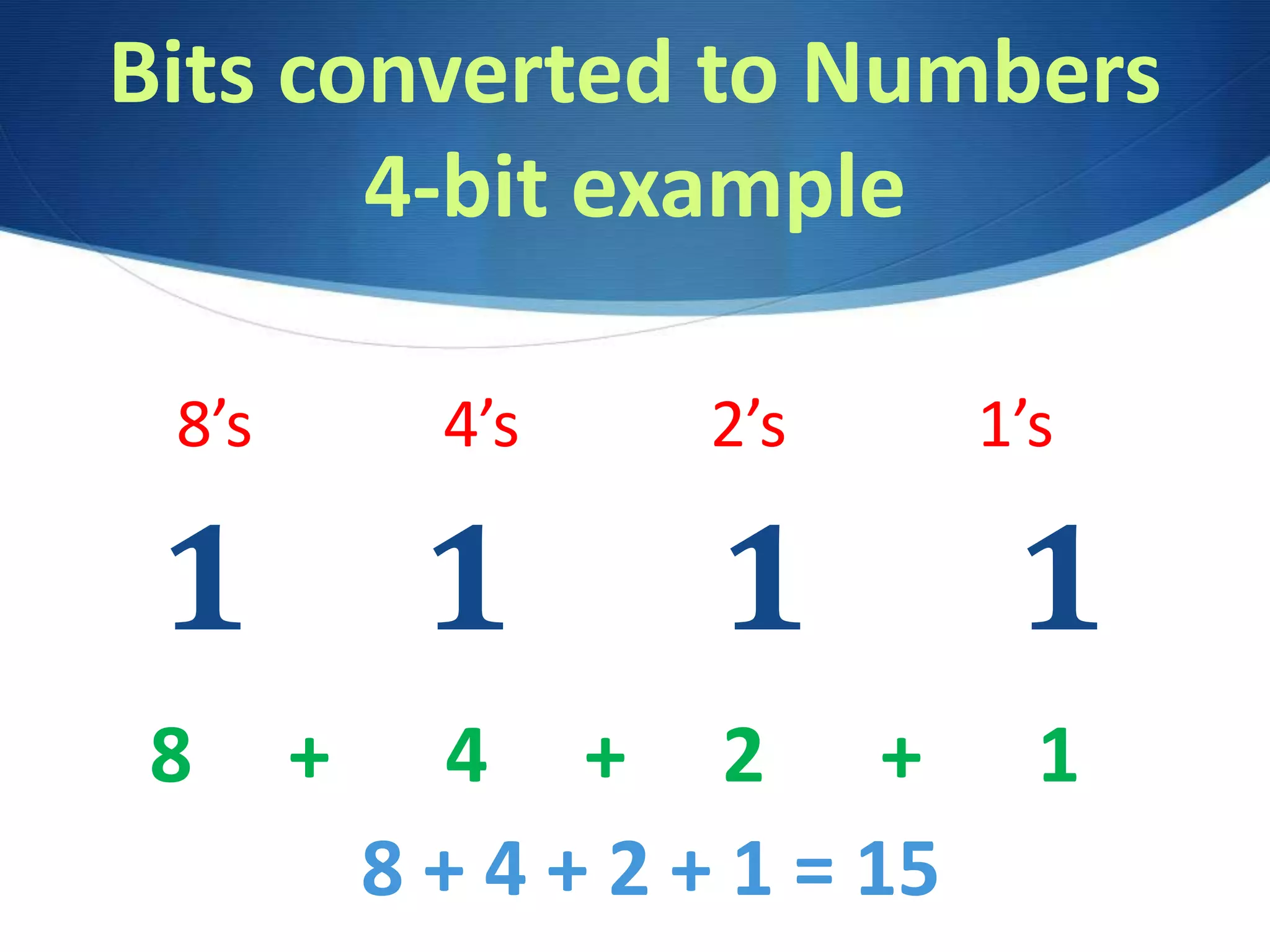 Bits converted to Numbers
4-bit example
1 1 1 1
8’s 4’s 2’s 1’s
8 + 4 + 2 + 1
8 + 4 + 2 + 1 = 15
 