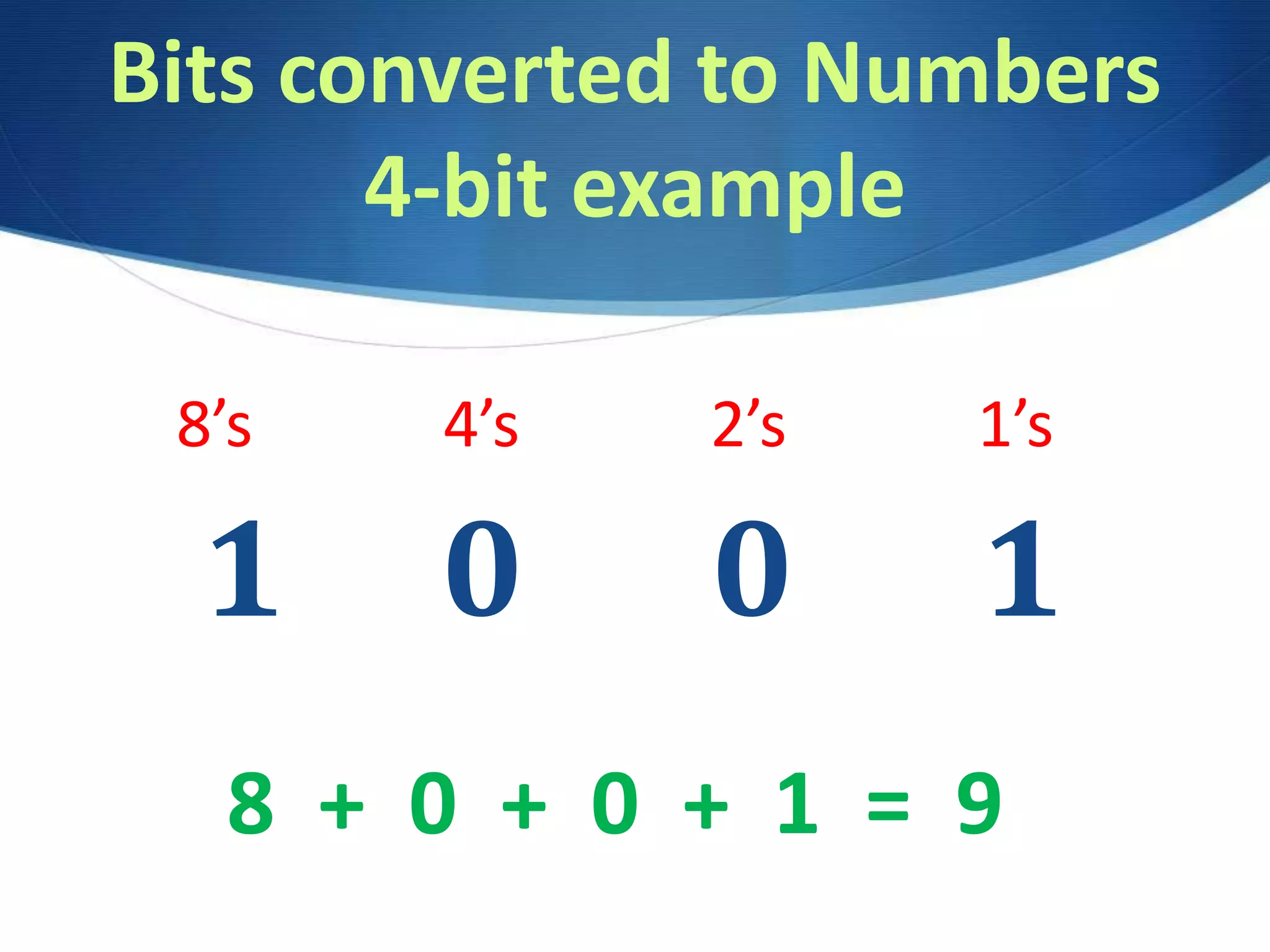 Bits converted to Numbers
4-bit example
1 0 0 1
8’s 4’s 2’s 1’s
8 + 0 + 0 + 1 = 9
 