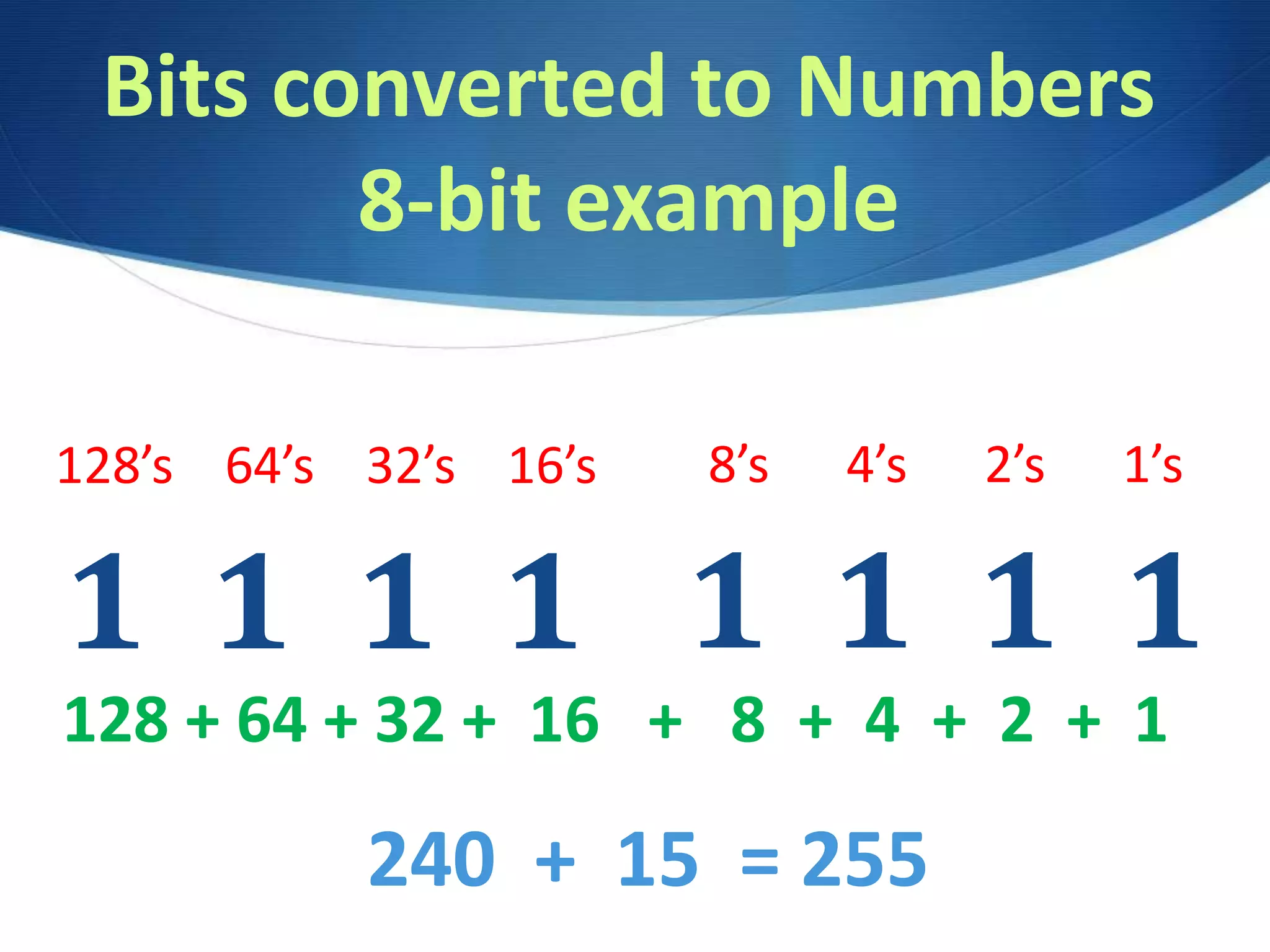 Bits converted to Numbers
8-bit example
1 1 1 1
8’s 4’s 2’s 1’s
128 + 64 + 32 + 16 + 8 + 4 + 2 + 1
240 + 15 = 255
1 1 1 1
128’s 64’s 32’s 16’s
 
