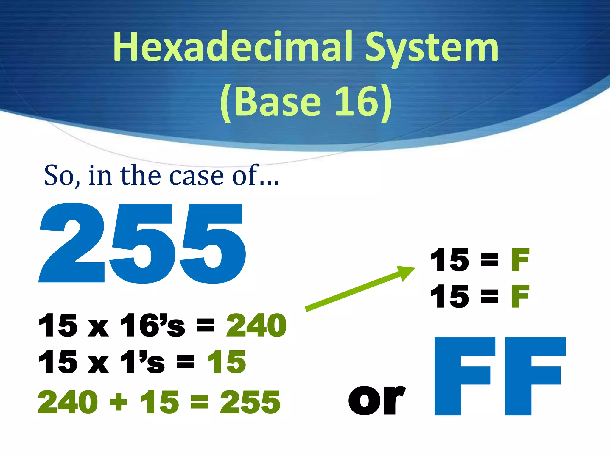 So, in the case of…
255
15 x 16’s = 240
15 x 1’s = 15
15 = F
15 = F
or FF240 + 15 = 255
Hexadecimal System
(Base 16)
 