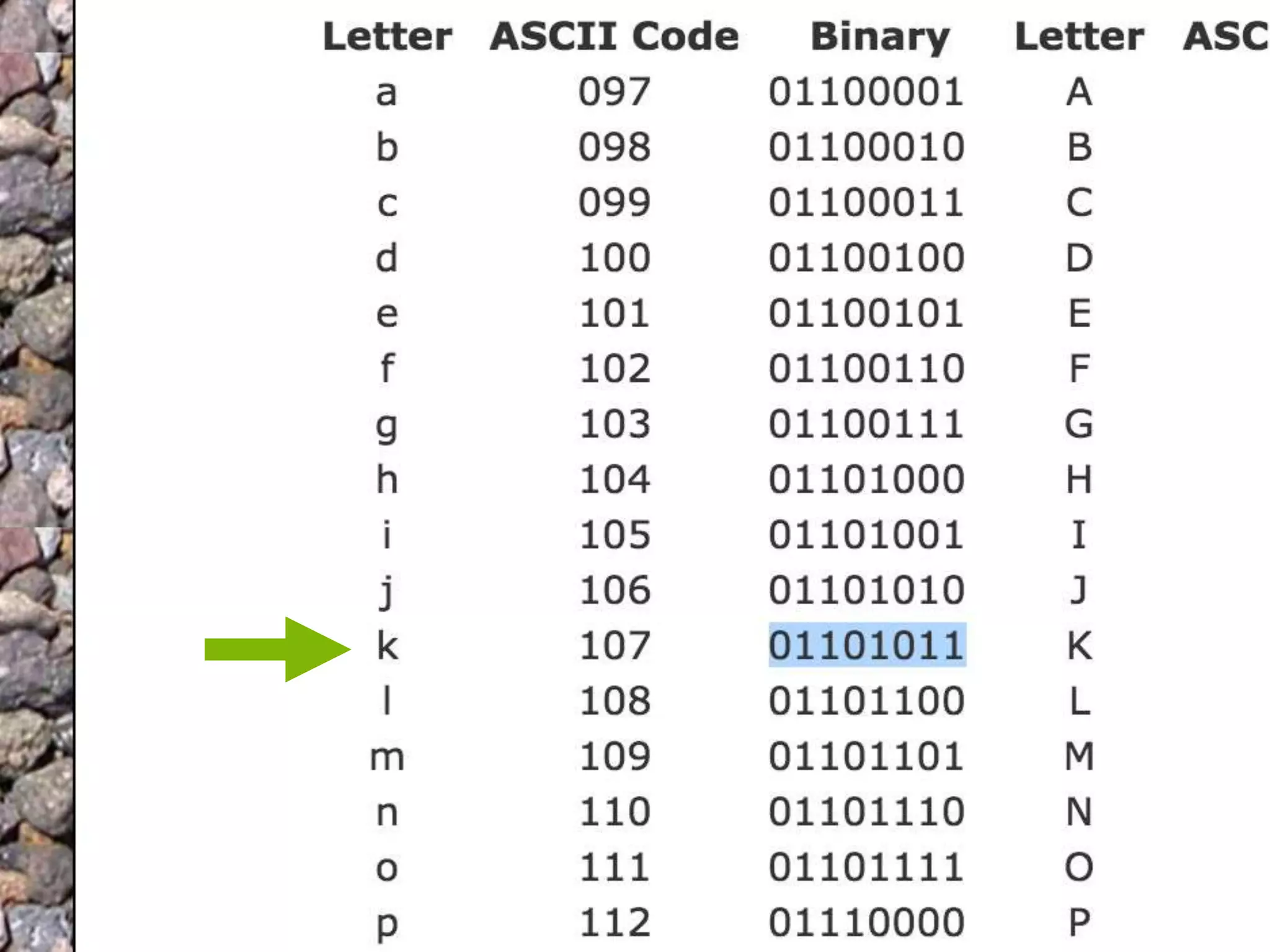 ASCII to Binary
 