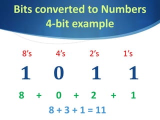 Bits converted to Numbers
4-bit example
1 0 1 1
8’s 4’s 2’s 1’s
8 + 0 + 2 + 1
8 + 3 + 1 = 11
 