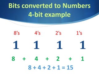 Bits converted to Numbers
4-bit example
1 1 1 1
8’s 4’s 2’s 1’s
8 + 4 + 2 + 1
8 + 4 + 2 + 1 = 15
 