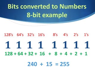 Bits converted to Numbers
8-bit example
1 1 1 1
8’s 4’s 2’s 1’s
128 + 64 + 32 + 16 + 8 + 4 + 2 + 1
240 + 15 = 255
1 1 1 1
128’s 64’s 32’s 16’s
 