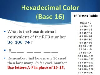 Hexadecimal Color
(Base 16)
 What is the hexadecimal
equivalent of the RGB number
36 100 74 ?
 #___ ____ ____ ____ ____ ____
 Remember: find how many 16s and
then how many 1’s for each number.
Use letters A-F in place of 10-15.
 