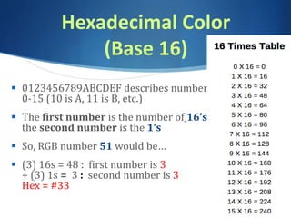CCS103 Bits Bytes Binary PPT