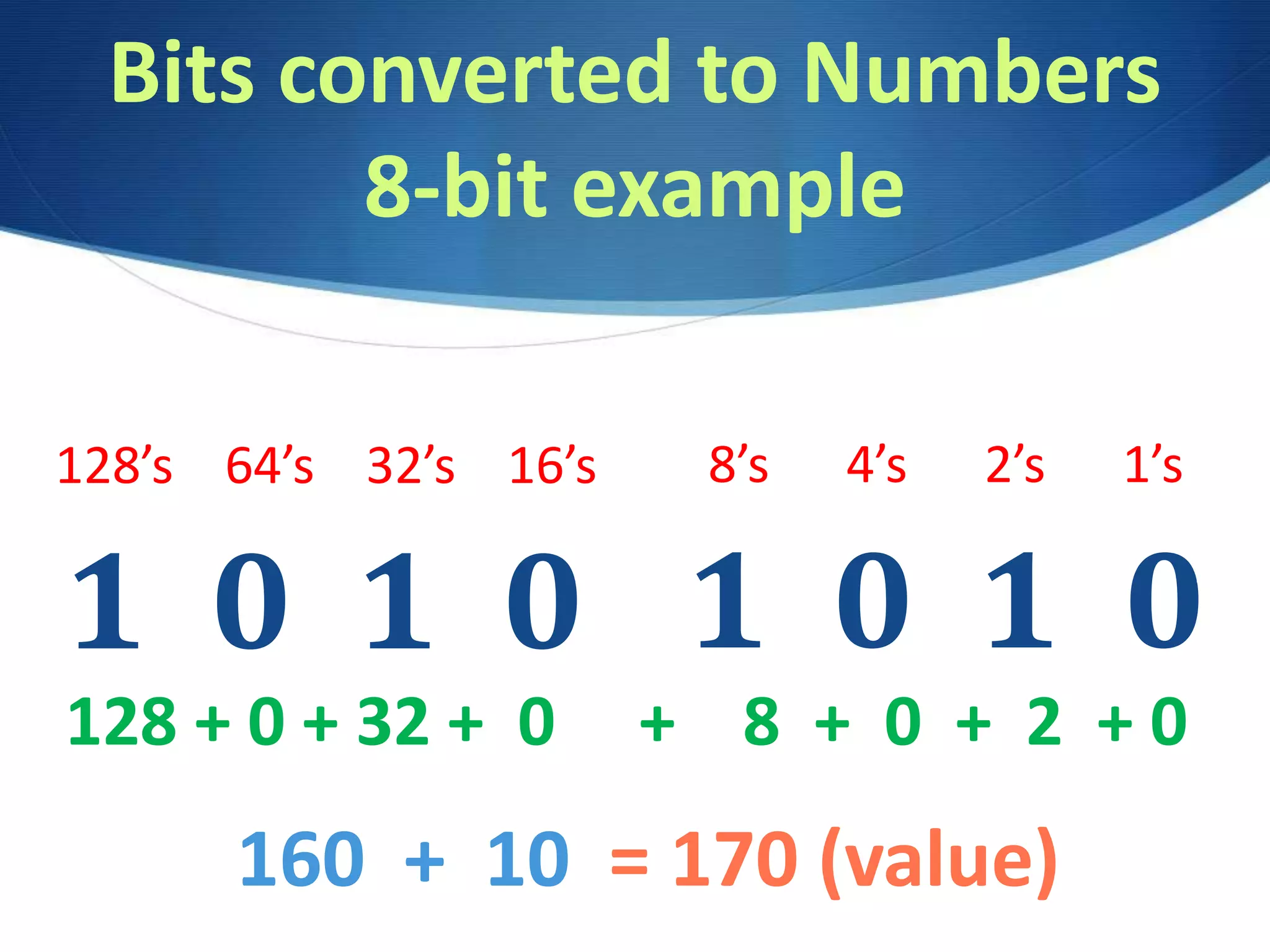 Bits converted to Numbers
8-bit example
1 0 1 0
8’s 4’s 2’s 1’s
128 + 0 + 32 + 0 + 8 + 0 + 2 + 0
160 + 10 = 170 (value)
1 0 1 0
128’s 64’s 32’s 16’s
 