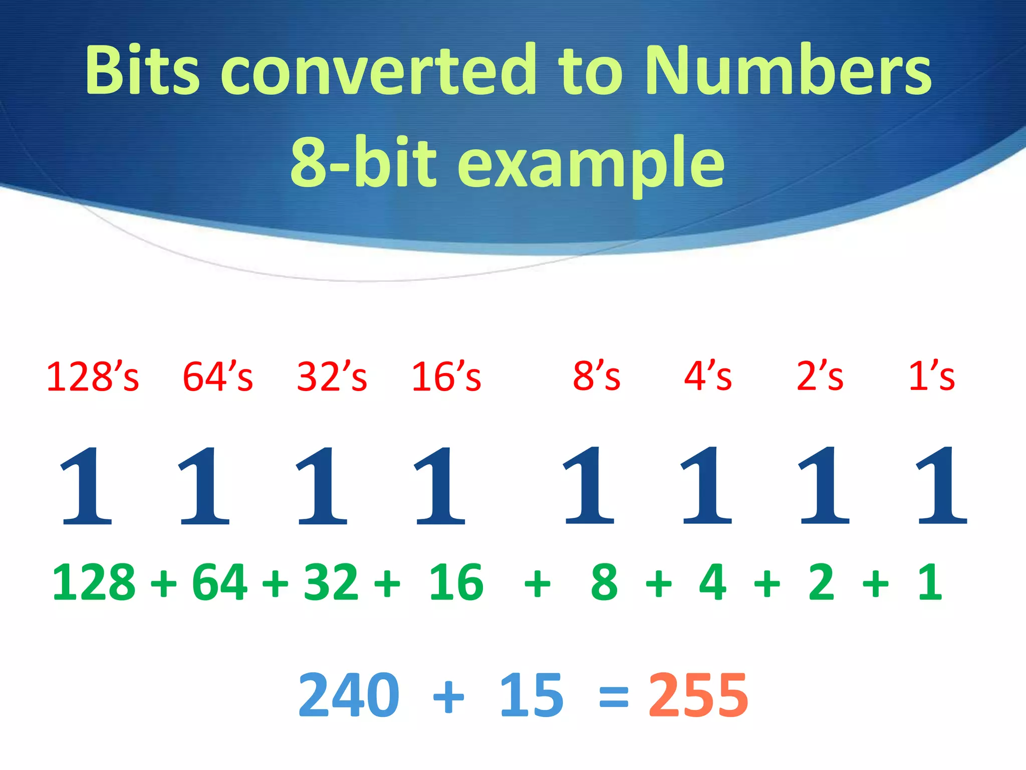 Bits converted to Numbers
8-bit example
1 1 1 1
8’s 4’s 2’s 1’s
128 + 64 + 32 + 16 + 8 + 4 + 2 + 1
240 + 15 = 255
1 1 1 1
128’s 64’s 32’s 16’s
 