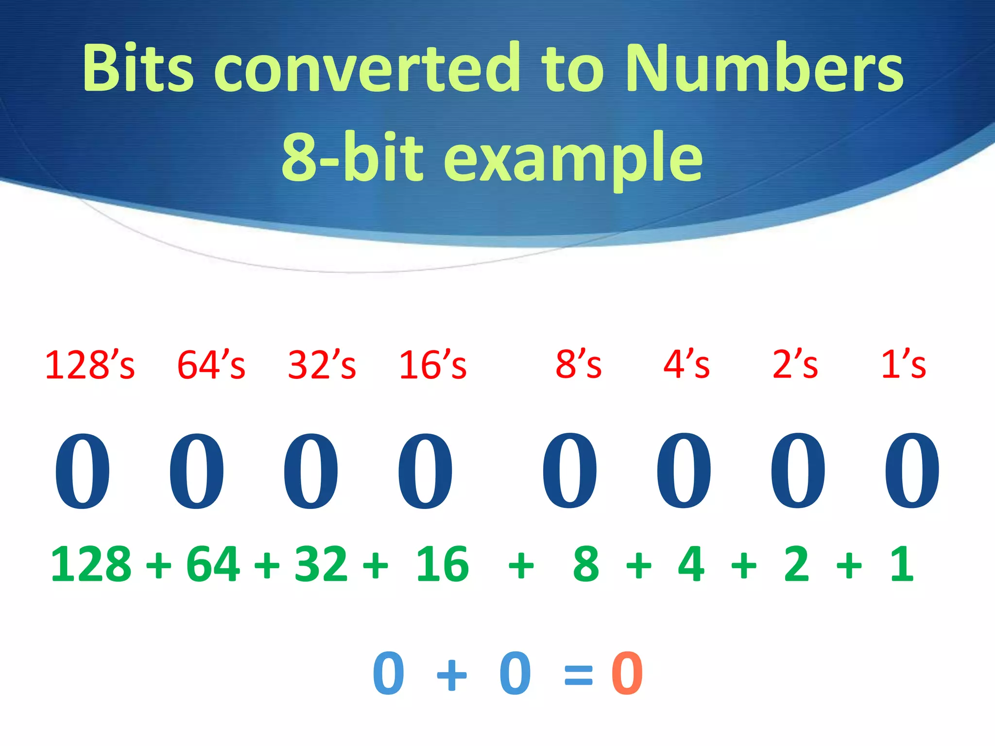 Bits converted to Numbers
8-bit example
0 0 0 0
8’s 4’s 2’s 1’s
128 + 64 + 32 + 16 + 8 + 4 + 2 + 1
0 + 0 = 0
0 0 0 0
128’s 64’s 32’s 16’s
 