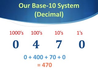 Our Base-10 System
(Decimal)
0 4 7 0
1000’s 100’s 10’s 1’s
0 + 400 + 70 + 0
= 470
 
