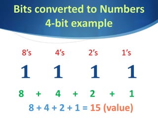 Bits converted to Numbers
4-bit example
1 1 1 1
8’s 4’s 2’s 1’s
8 + 4 + 2 + 1
8 + 4 + 2 + 1 = 15 (value)
 