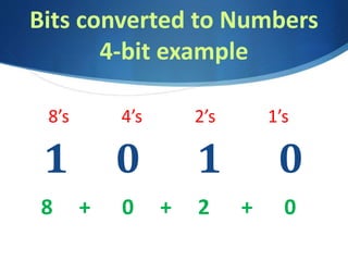 Bits converted to Numbers
4-bit example
1 0 1 0
8’s 4’s 2’s 1’s
8 + 0 + 2 + 0
 