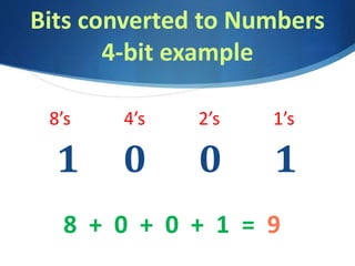Bits converted to Numbers
4-bit example
1 0 0 1
8’s 4’s 2’s 1’s
8 + 0 + 0 + 1 = 9
 