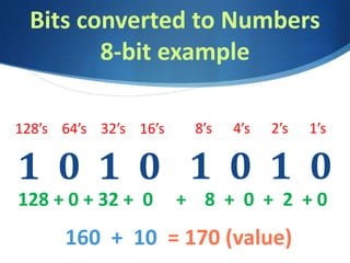 Bits converted to Numbers
8-bit example
1 0 1 0
8’s 4’s 2’s 1’s
128 + 0 + 32 + 0 + 8 + 0 + 2 + 0
160 + 10 = 170 (value)
1 0 1 0
128’s 64’s 32’s 16’s
 