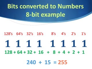 Bits converted to Numbers
8-bit example
1 1 1 1
8’s 4’s 2’s 1’s
128 + 64 + 32 + 16 + 8 + 4 + 2 + 1
240 + 15 = 255
1 1 1 1
128’s 64’s 32’s 16’s
 