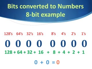 Bits converted to Numbers
8-bit example
0 0 0 0
8’s 4’s 2’s 1’s
128 + 64 + 32 + 16 + 8 + 4 + 2 + 1
0 + 0 = 0
0 0 0 0
128’s 64’s 32’s 16’s
 