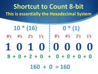 Shortcut to Count 8-bit
This is essentially the Hexadecimal System
0 0 0 0
8’s 4’s 2’s 1’s
8 + 0 + 2 + 0 + 0 + 0 + 0 + 0
160 + 0 = 160
1 0 1 0
0 * (1)10 * (16)
8’s 4’s 2’s 1’s
 