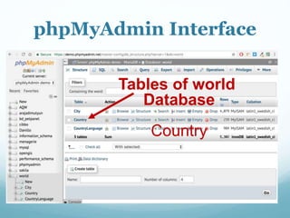 phpMyAdmin Interface
Tables of world
Database
Country
 