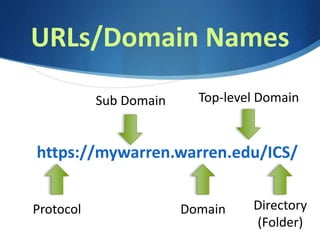URLs/Domain Names
https://mywarren.warren.edu/ICS/
Protocol Domain
Top-level DomainSub Domain
Directory
(Folder)
 