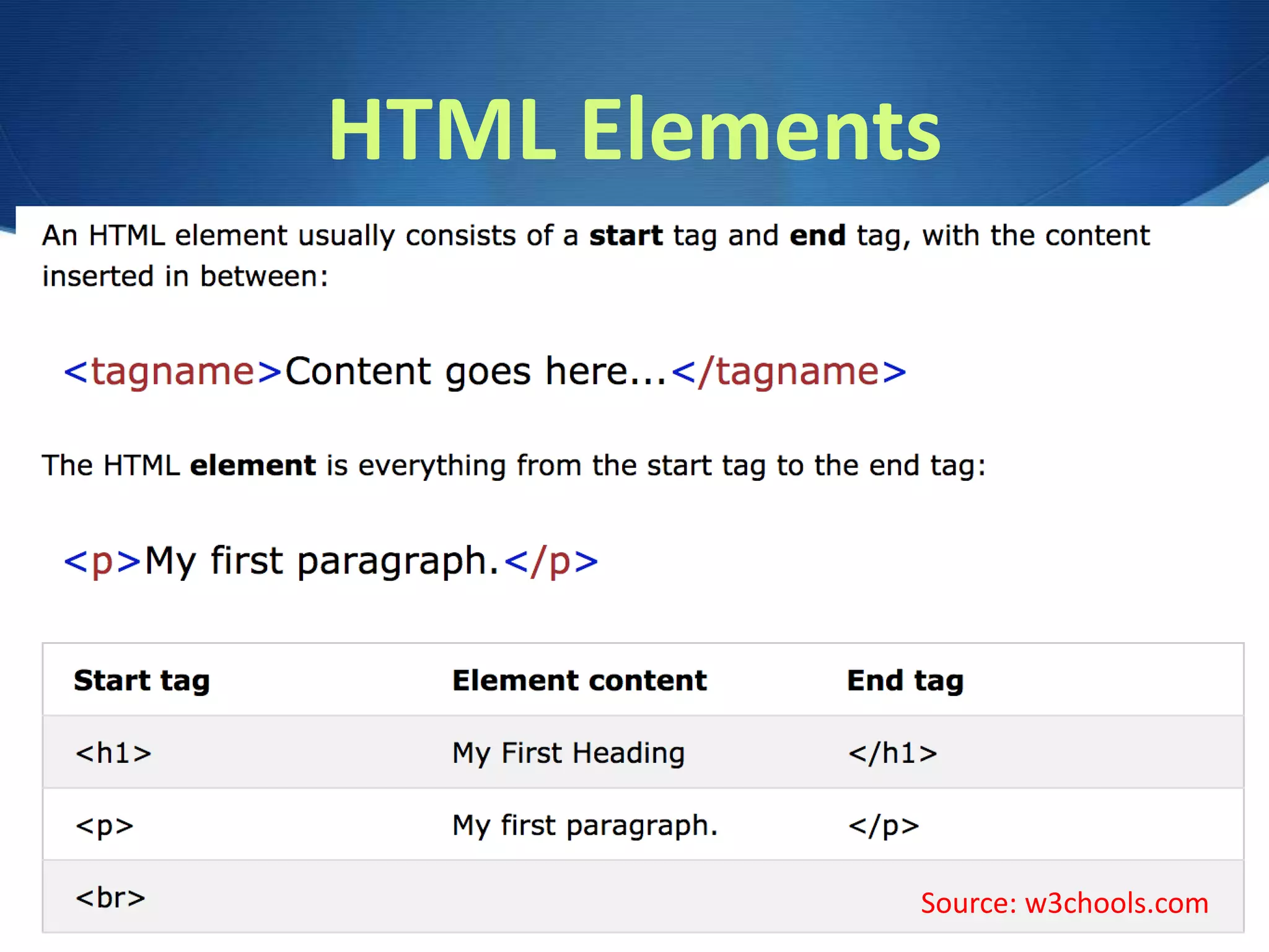 CSC103 Web Technologies: HTML, CSS, JS | PPT