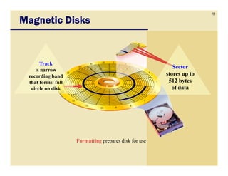 11
Magnetic Disks



      Track
                                                         Sector
    is narrow
 recording band                                       stores up to
 that forms full                                       512 bytes
  circle on disk                                        of data




                   Formatting prepares disk for use
 