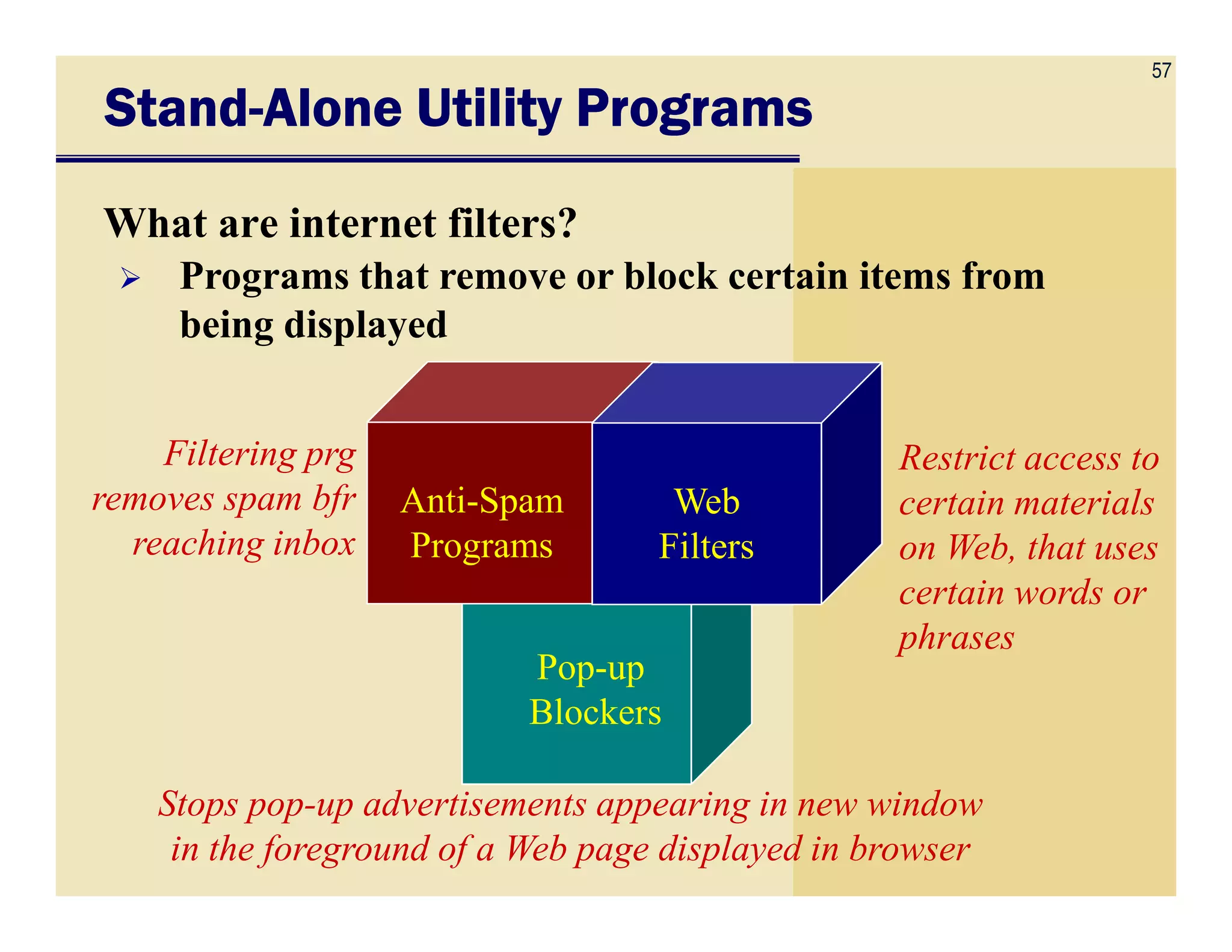 57
StandStandStandStand----Alone Utility ProgramsAlone Utility ProgramsAlone Utility ProgramsAlone Utility Programs
What are internet filters?
Programs that remove or block certain items from
being displayed
Filtering prg Restrict access to
Pop-up
Blockers
Anti-Spam
Programs
Web
Filters
removes spam bfr
reaching inbox
Restrict access to
certain materials
on Web, that uses
certain words or
phrases
Stops pop-up advertisements appearing in new window
in the foreground of a Web page displayed in browser
 