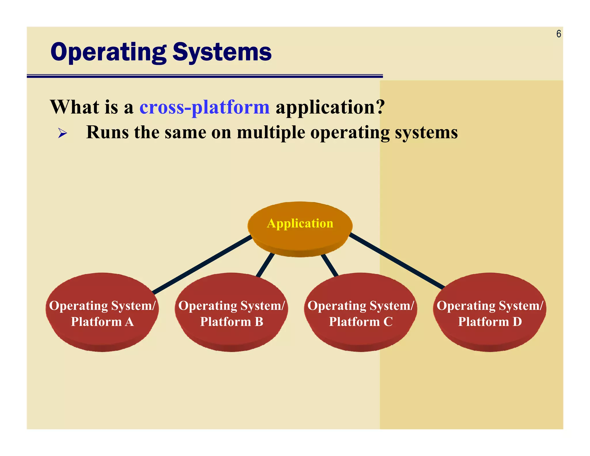 6
Operating SystemsOperating SystemsOperating SystemsOperating Systems
What is a cross-platform application?
Application
Runs the same on multiple operating systems
Operating System/
Platform A
Operating System/
Platform B
Operating System/
Platform C
Operating System/
Platform D
Application
 