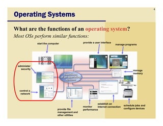 4
Operating SystemsOperating SystemsOperating SystemsOperating Systems
What are the functions of an operating system?
Most OSs perform similar functions:
start the computer provide a user interface
manage programs
administer
security
manage
memory
monitor
performance
control a
network
provide file
management and
other utilities
establish an
Internet connection
schedule jobs and
configure devices
 