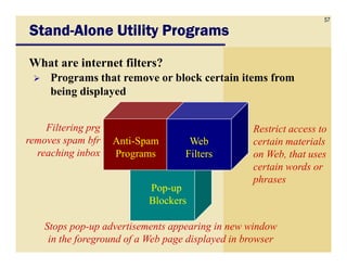 57
StandStandStandStand----Alone Utility ProgramsAlone Utility ProgramsAlone Utility ProgramsAlone Utility Programs
What are internet filters?
Programs that remove or block certain items from
being displayed
Filtering prg Restrict access to
Pop-up
Blockers
Anti-Spam
Programs
Web
Filters
removes spam bfr
reaching inbox
Restrict access to
certain materials
on Web, that uses
certain words or
phrases
Stops pop-up advertisements appearing in new window
in the foreground of a Web page displayed in browser
 