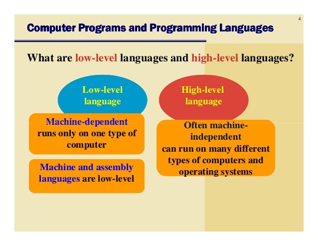 CSC1100 - Chapter11 - Programming Languages and Program Development