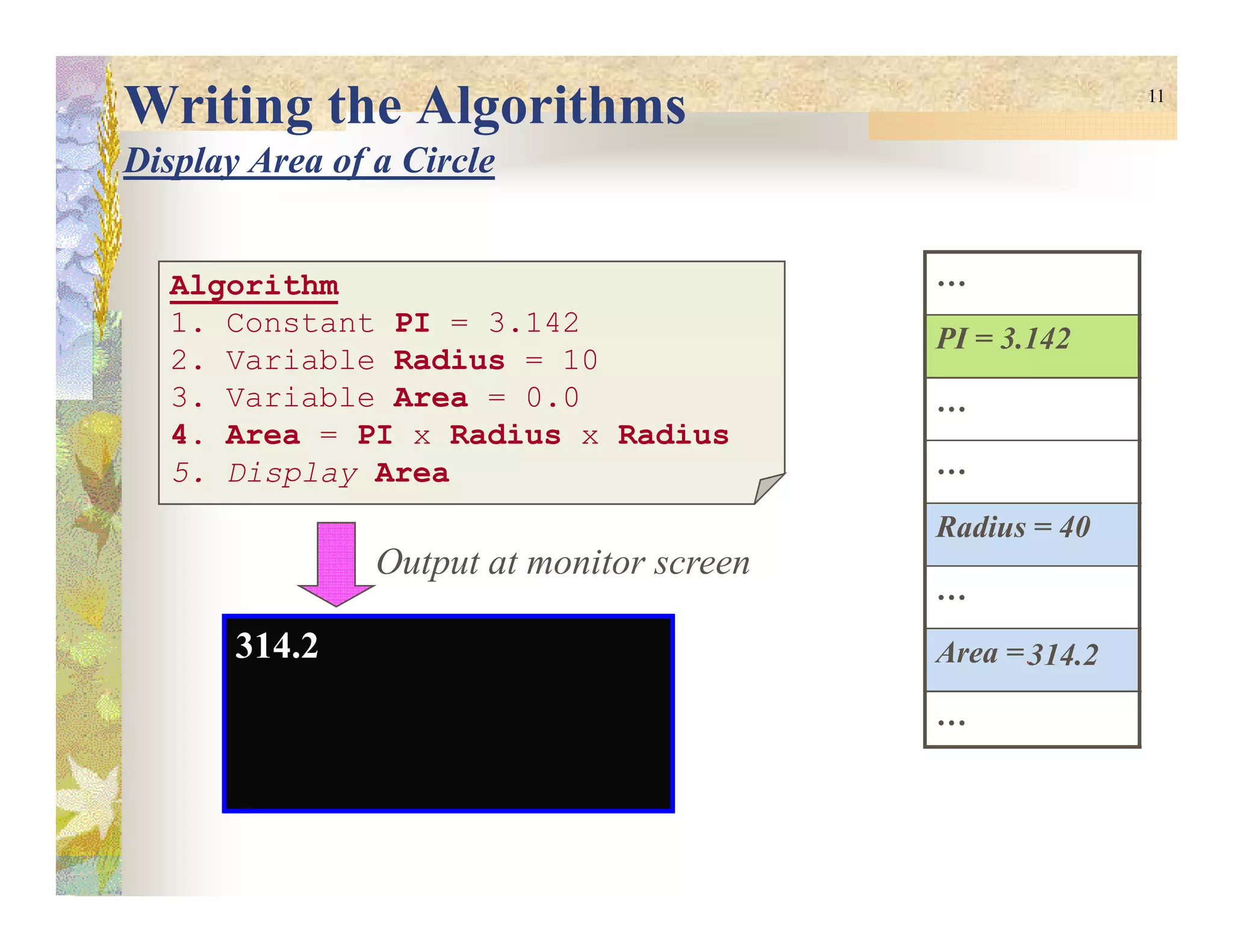 11
Writing the Algorithms
Display Area of a Circle
Algorithm
1. Constant PI = 3.142
2. Variable Radius = 10
3. Variable Area = 0.0
4. Area = PI x Radius x Radius
5. Display Area
…
PI = 3.142
…
…5. Display Area …
Radius = 40
…
Area = 0.0
…
314.2314.2
Output at monitor screen
 